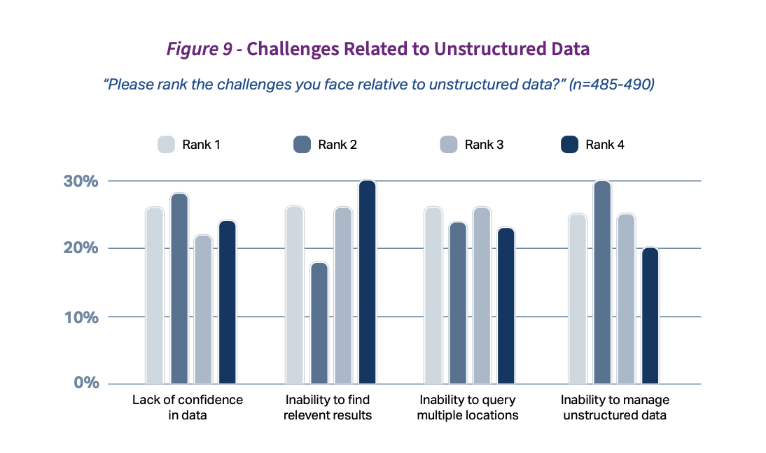 Data management in manufacturing
