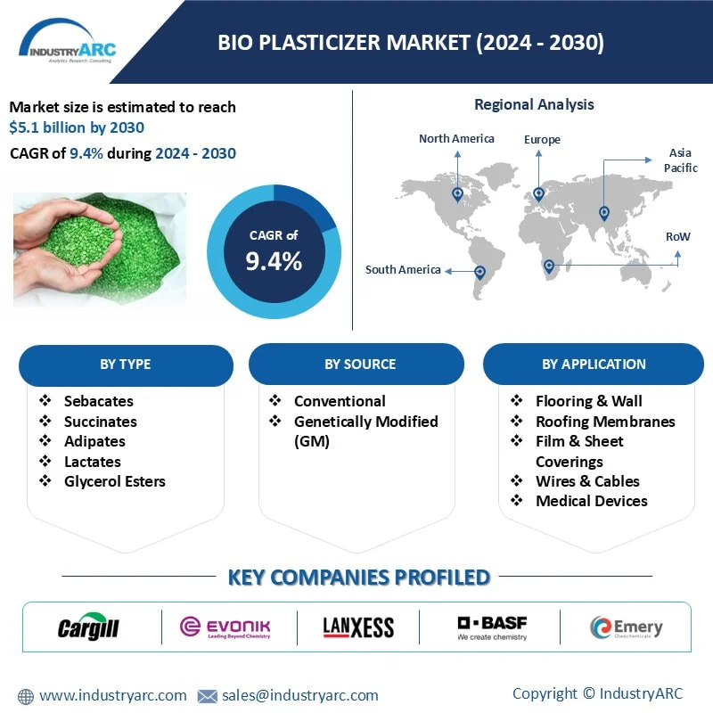 Bio Plasticizer Market