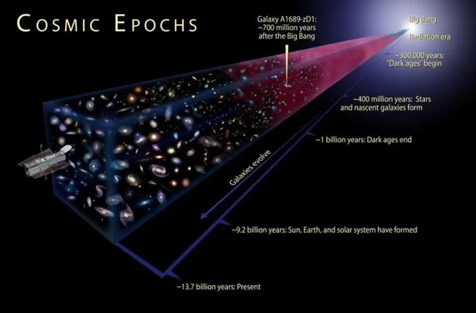 What is Cosmology? – Cosmos at Your Doorstep