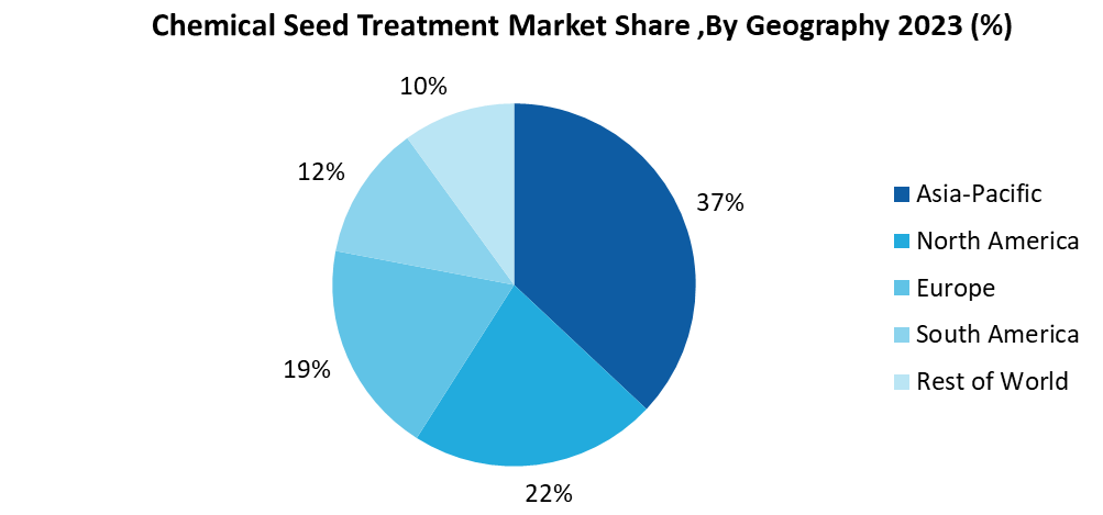 Chemical Seed Treatment Market