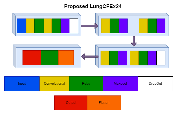 A screenshot of a computer

Description automatically generated