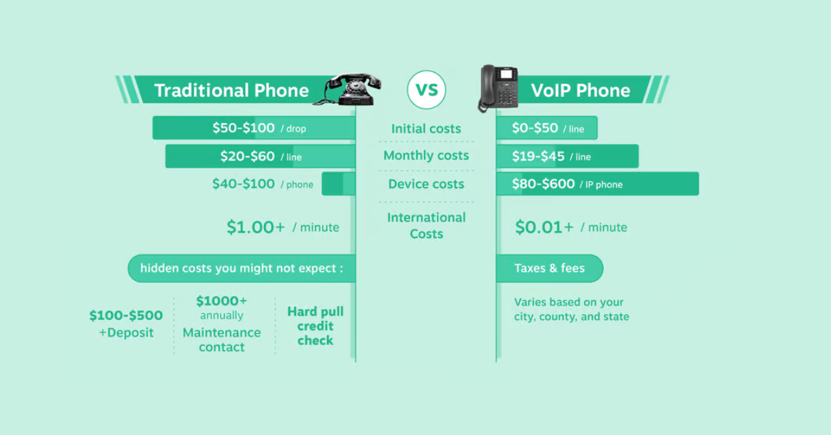 Mobile Network Providers