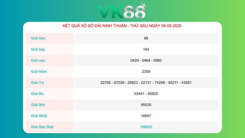 Kết quả xổ số Ninh Thuận ngày 09/05/2025