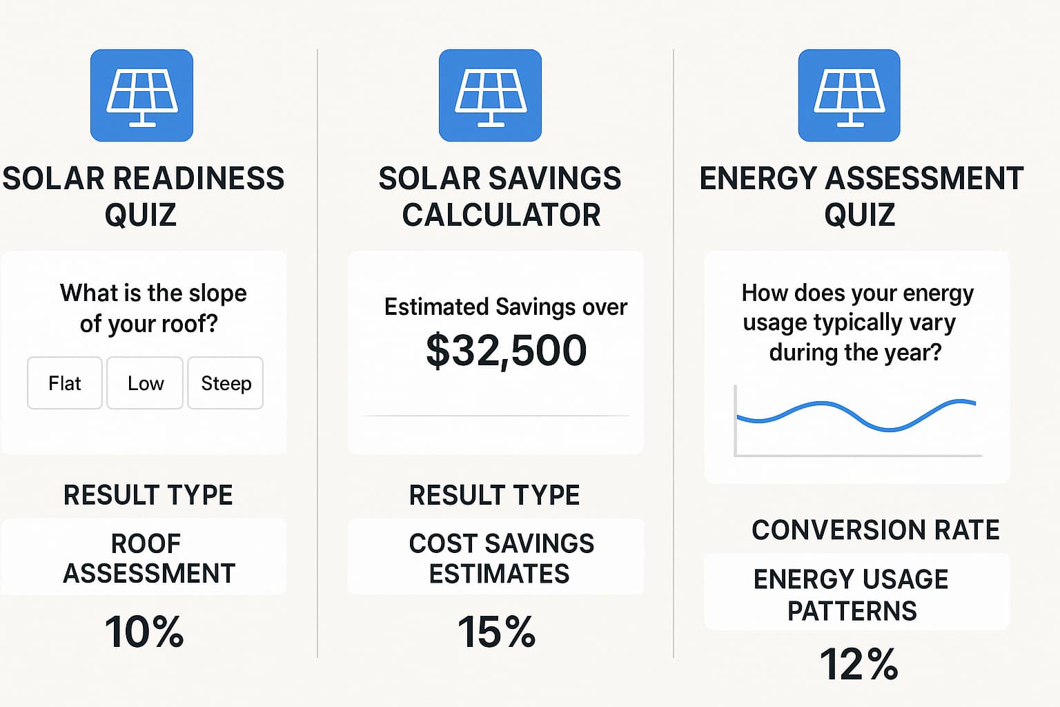 Comparison chart of three solar quiz types for lead generation: readiness assessment, savings calculator, and energy evaluation quizzes.