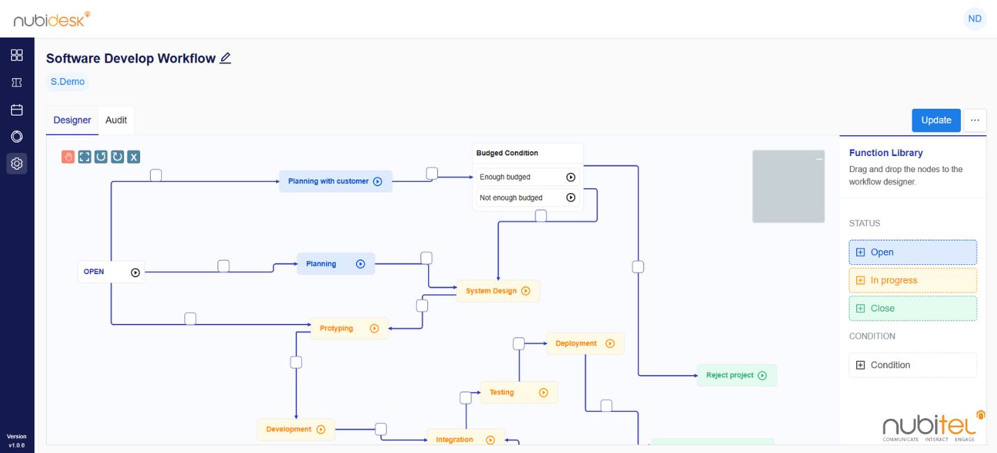 workflow designer for seamless customer journey and automation