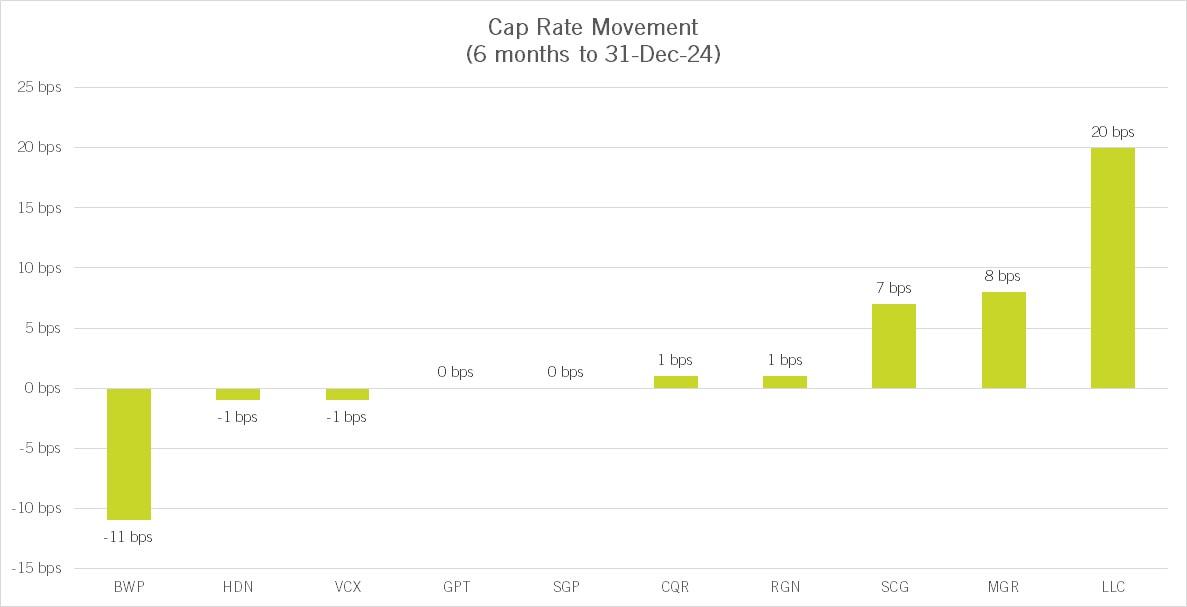 A screenshot of a graph</p>
<p>AI-generated content may be incorrect.