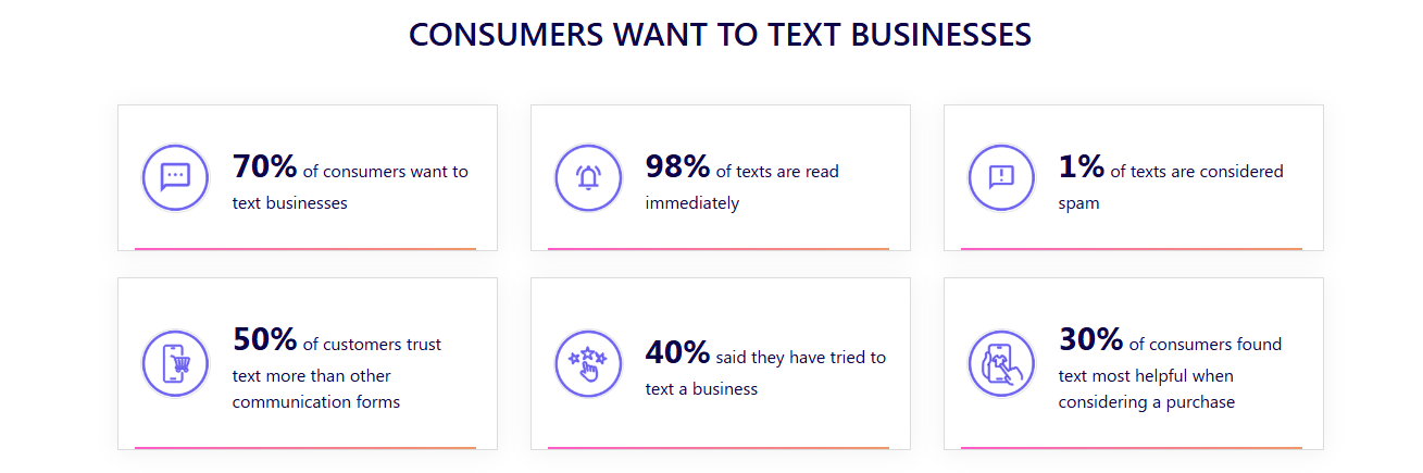 Why consumers want to text businesses