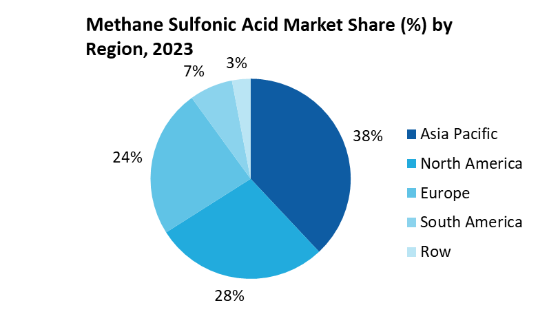 Methanesulfonic Acid Market