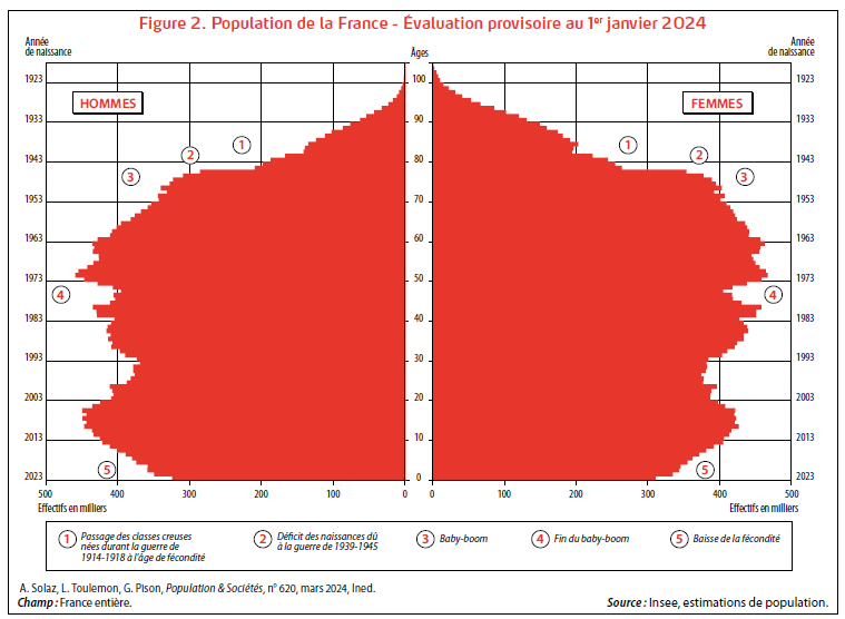 C:\Users\dbreton\Seafile\Ma bibliothèque\Semestre 2 2023 2024\Sage\Jardin des sciences\Pyramide 2023.png