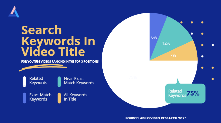 YouTube SEO Study: Which YouTube SEO Techniques Improve Video Ranking In 2025? - Adilo Blog