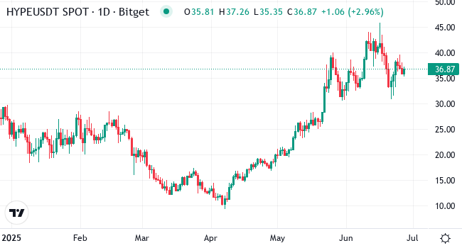 Chart HYPE