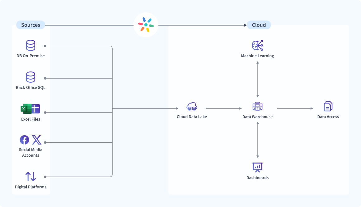 modern data stack