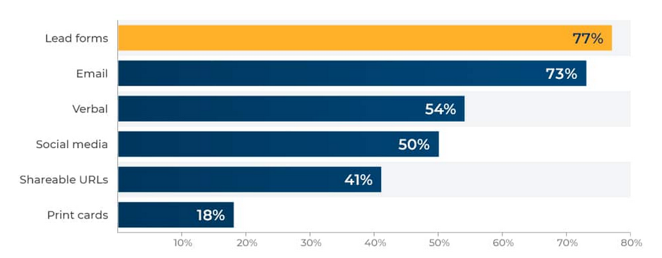 A graph with numbers and a number of percentages
AI-generated content may be incorrect.