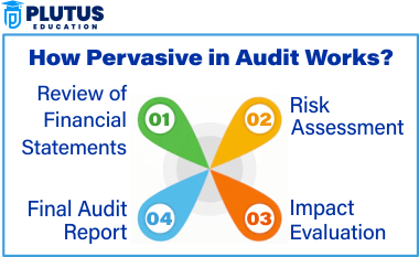 Pervasive in Audit