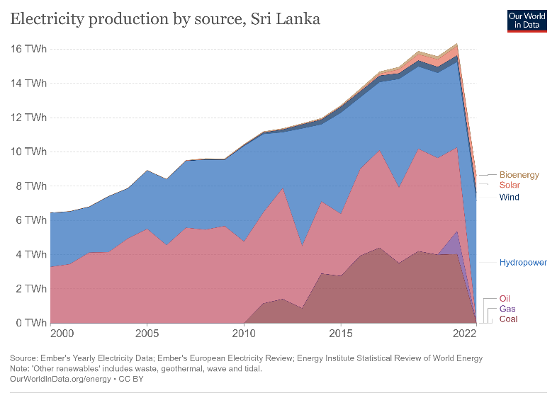 A graph of growth and growth