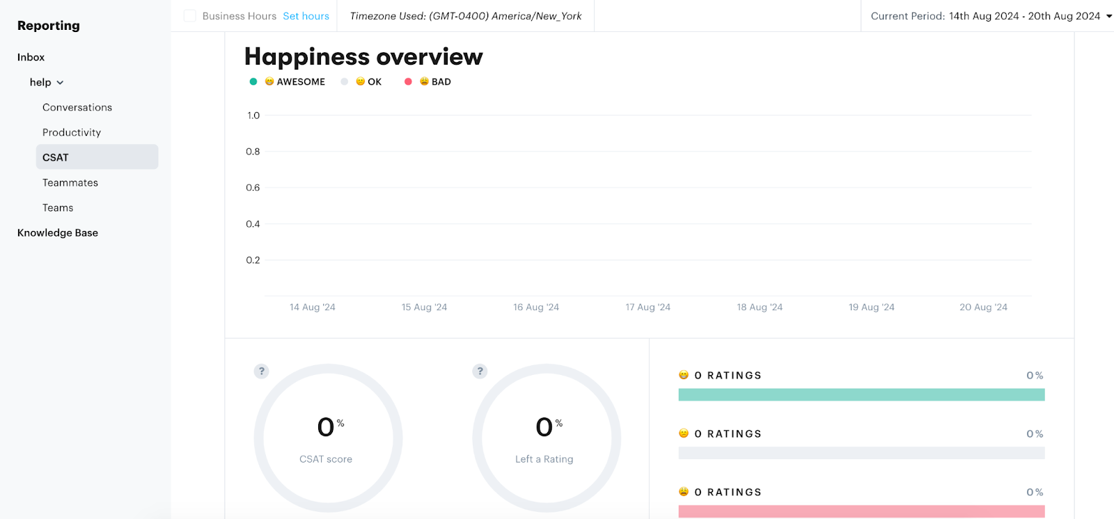 Groove's reporting dashboard tracks CSAT surveys you send out to customer and embed in email responses, so you can examine potential friction in your customer support. 