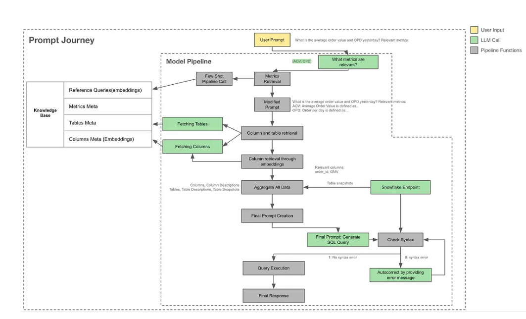 The Model Pipeline