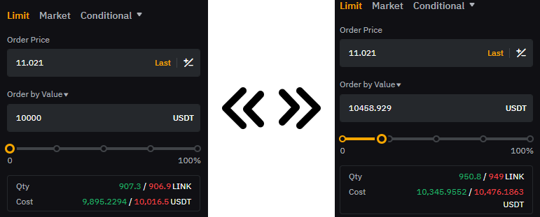 Comprendre l'Interface de la Bourse et les Éléments Clés pour le Trading d'Arbitrage de Contrats à Terme