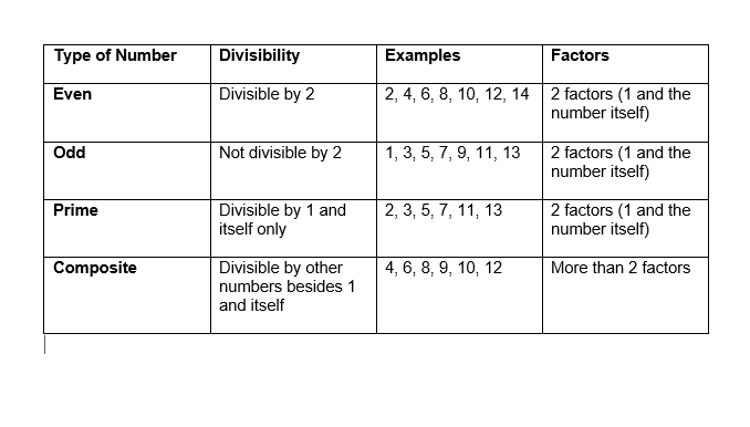 Comparison of numbers