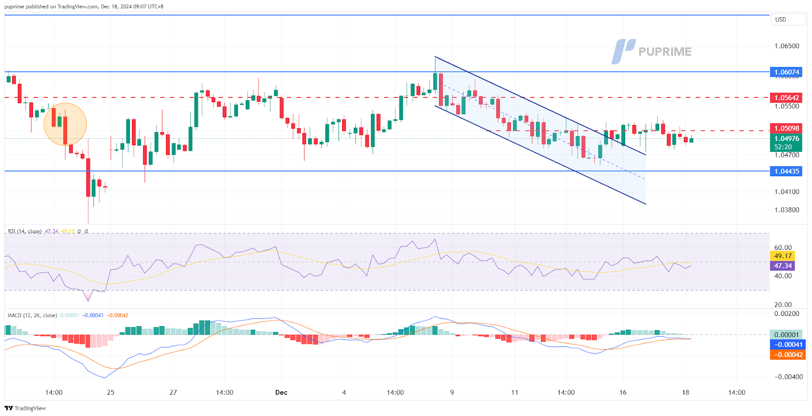 eurusd 18120204