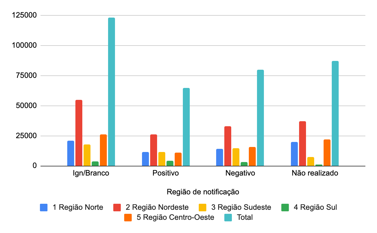 Gráfico