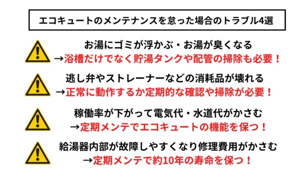 エコキュートのメンテナンスを怠るとどうなる？トラブル4選