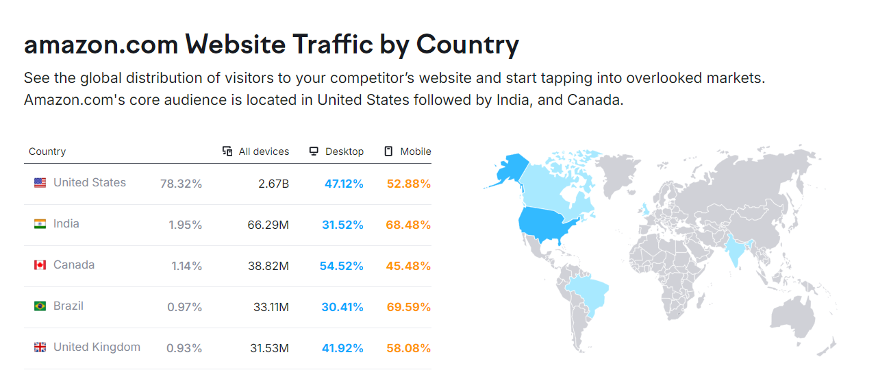 Website Traffic