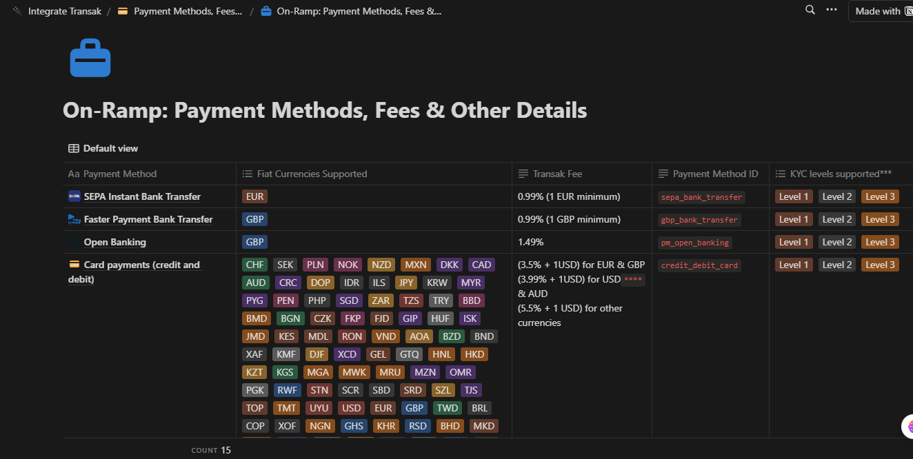 Transak fees