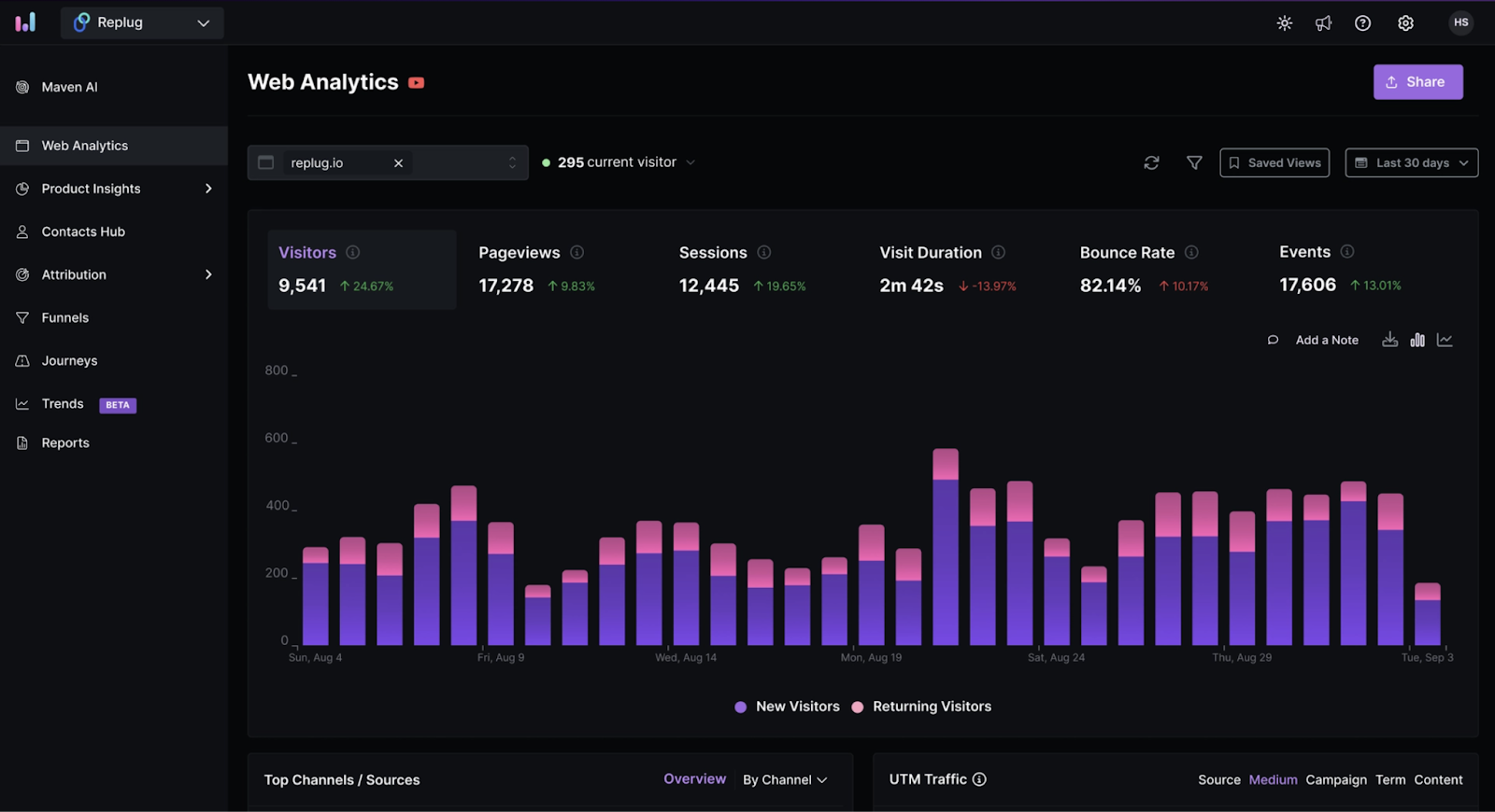 14 альтернатив Google Analytics 