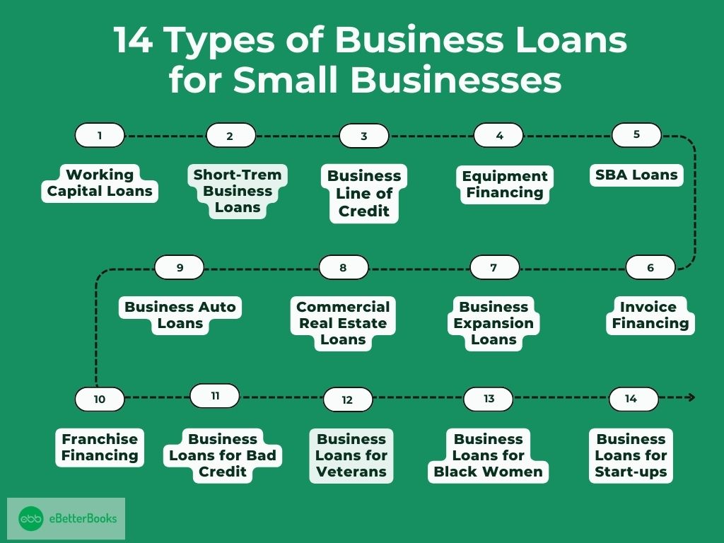 14 Types of Business Loans for Small Businesses