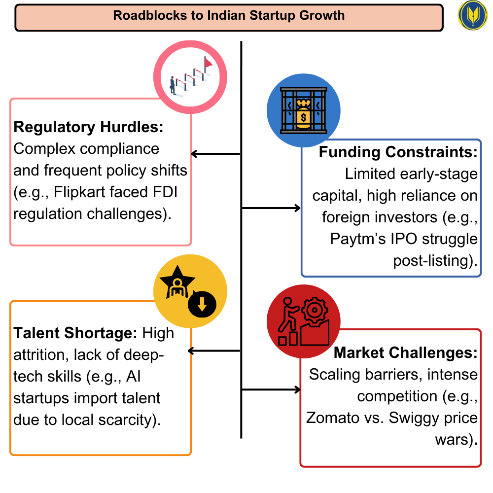 Roadblocks to Indian Startup Growth