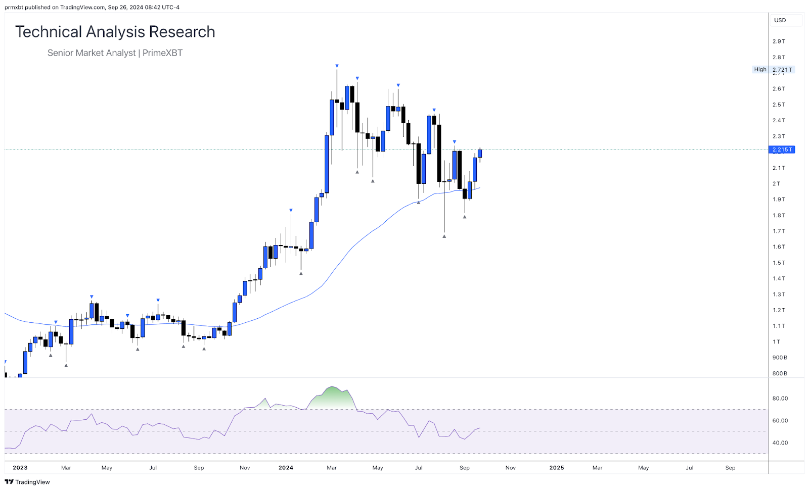 TradingView