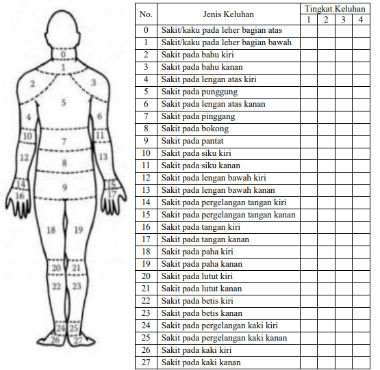 Mengenal Metode Nordic Body Map (NBM) untuk Identifikasi Risiko Ergonomi