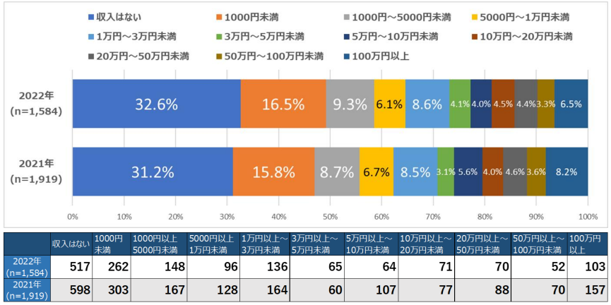 一般人　ブログ書く理由