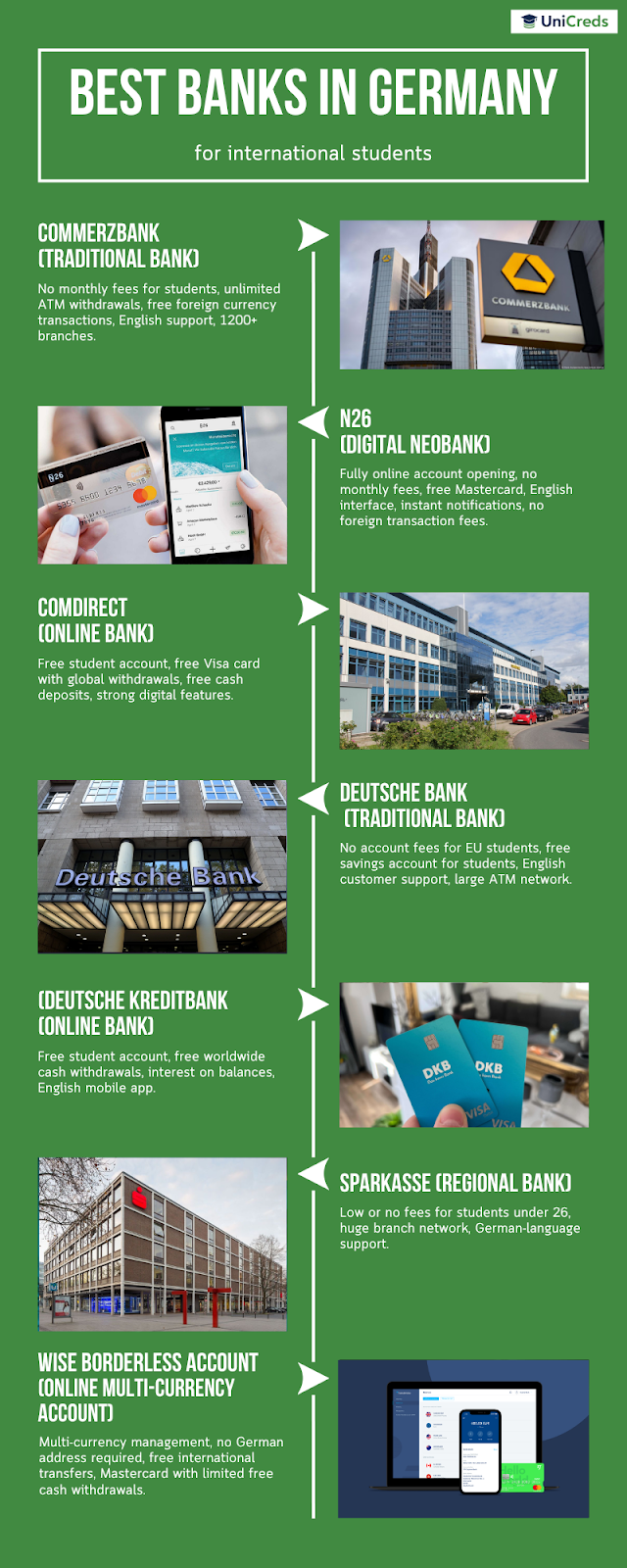 best-banks-in-germany