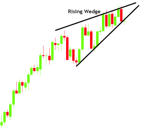 Chart

Description automatically generated