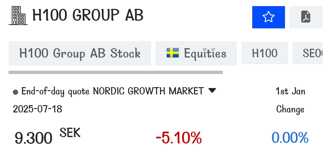 H100 Group AB