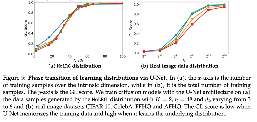 Diffusion Models Redefined: Mastering Low-Dimensional Distributions with Subspace Clustering