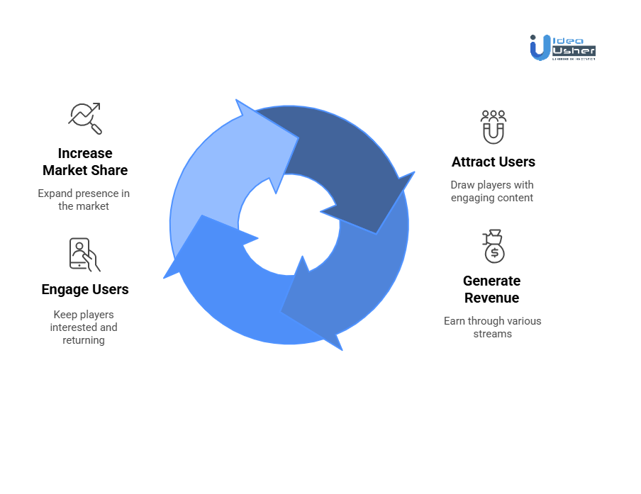 Why Businesses Should Invest in Building a Mobile-First Casino App