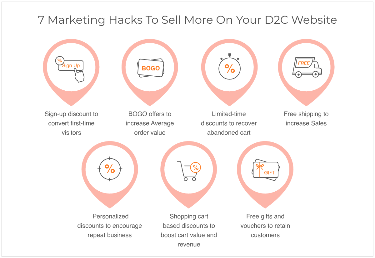 marketing hacks to sell more