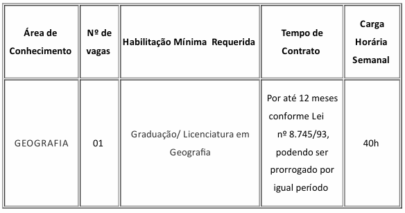 Inscrições abertas: concurso público para professor com salário de até R$ 6.356,02