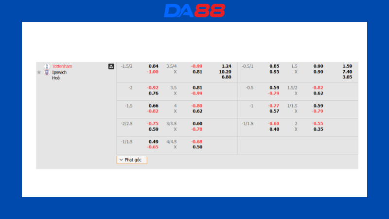 Bảng kèo Tottenham Hotspur vs Ipswich Town