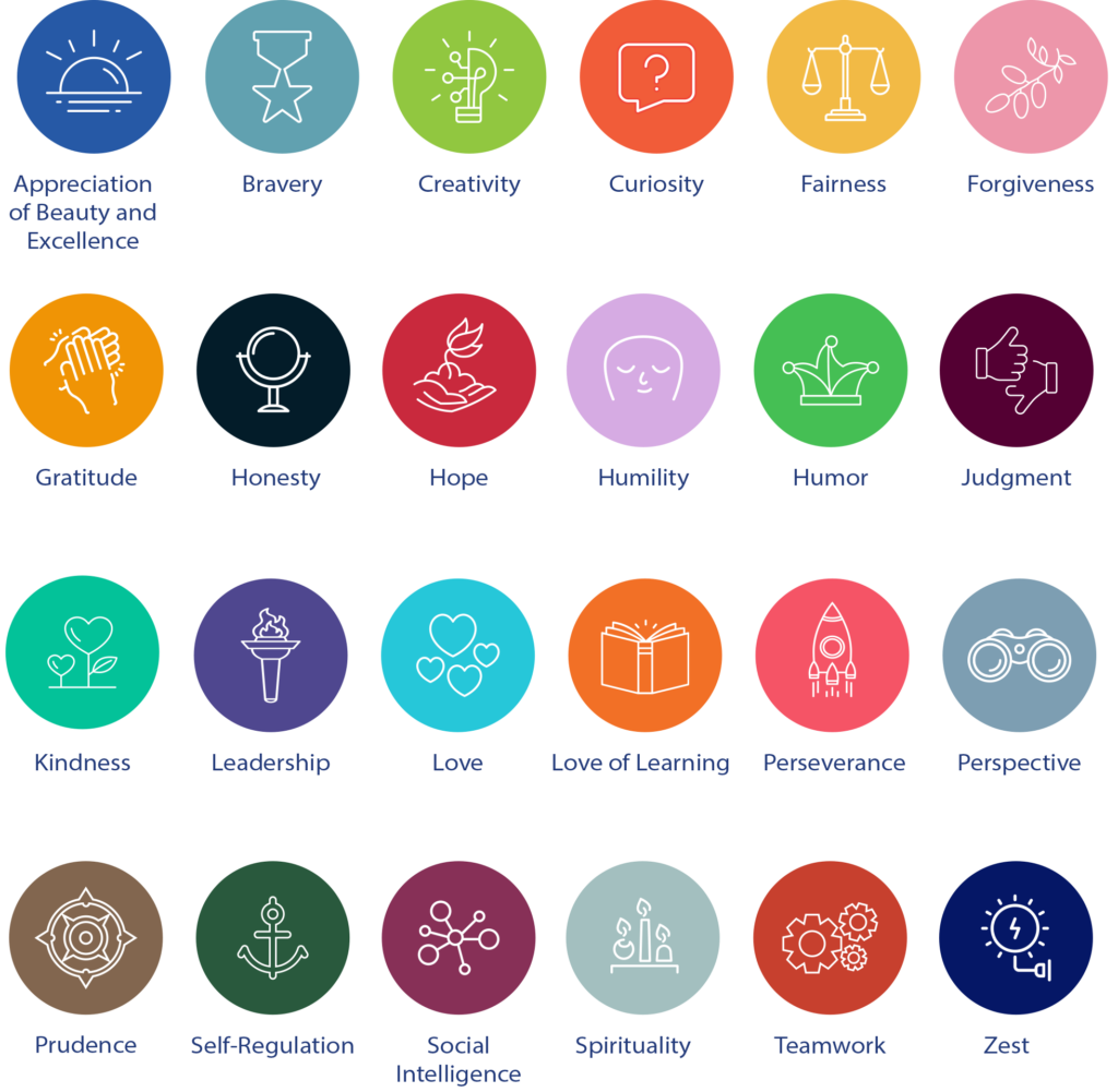 Character Strength Builds Emotional Health | Spectrum360