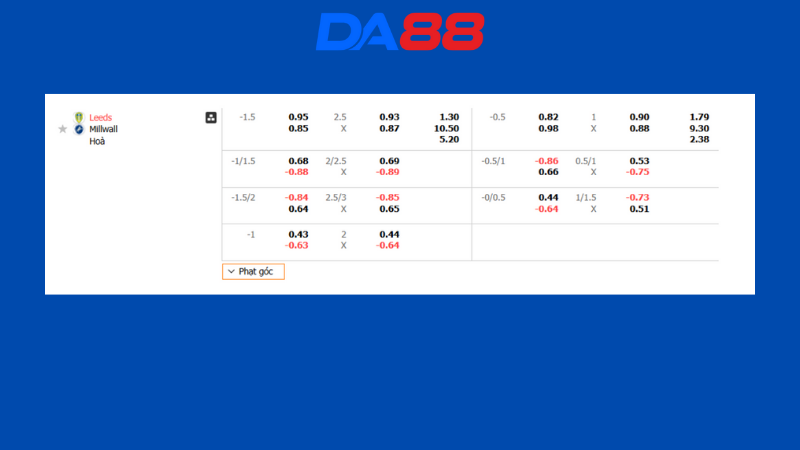 Bảng kèo Leeds vs Millwall