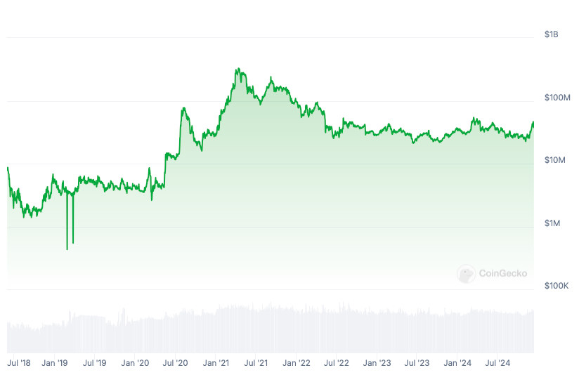 AVA Token