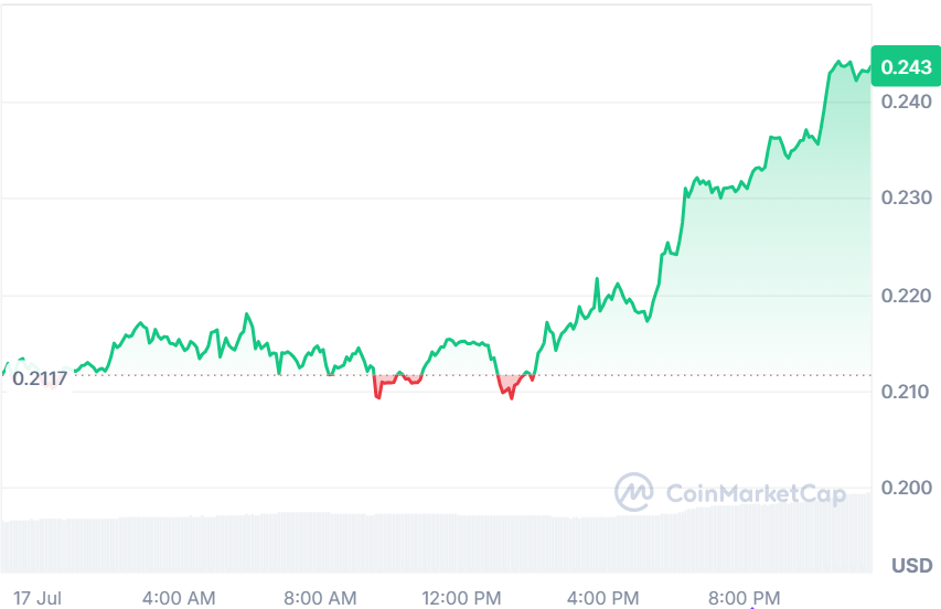 CoinMarketCap