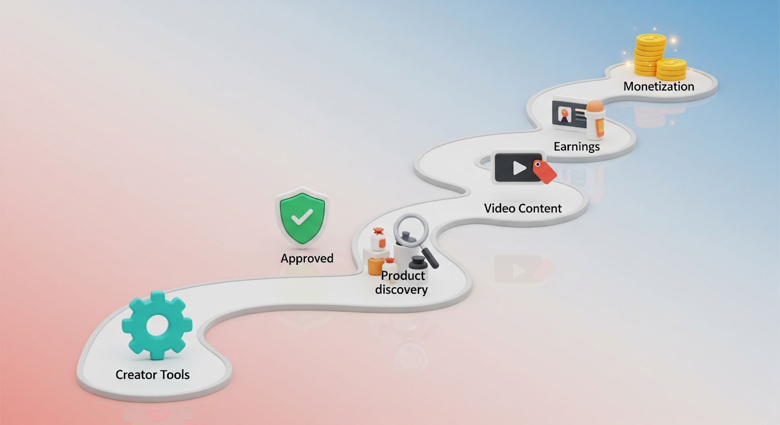 Tiktok affiliate program
