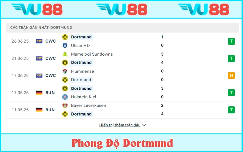 Dortmund đang duy trì cực tốt sự ổn định