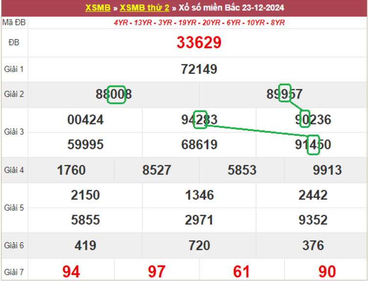 Dự đoán kết quả xsmb lô bạch thủ hôm nay 24/12/2024 cùng lô đề GA88 