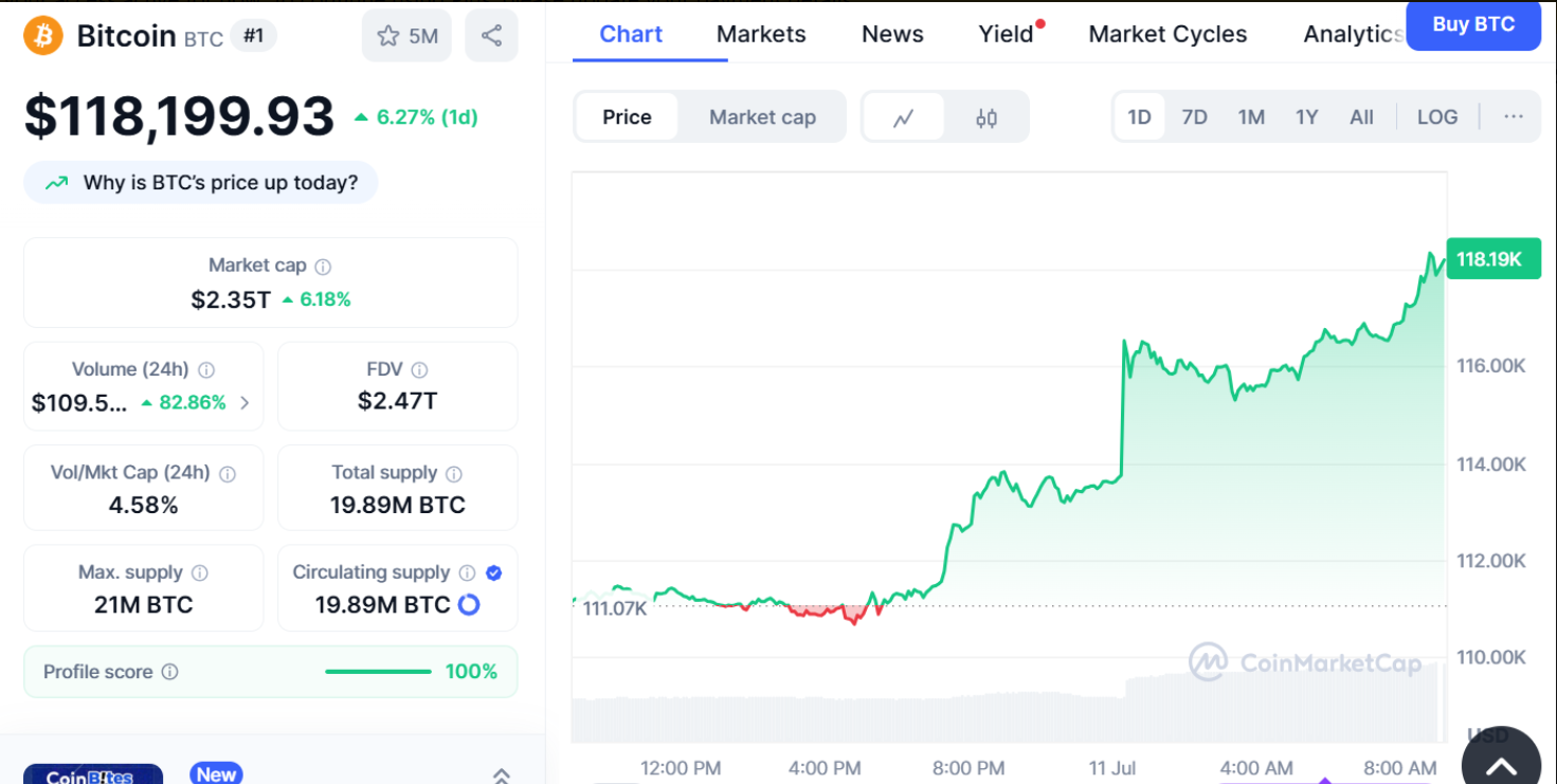 CoinMarketCap